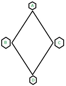 Diamond problem in C++